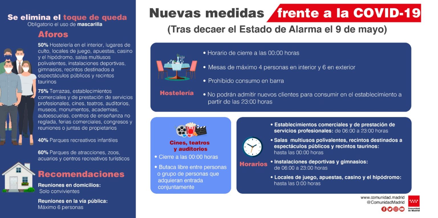 MADRID: Nuevas medidas COVID a partir del 9 de mayo tras ...